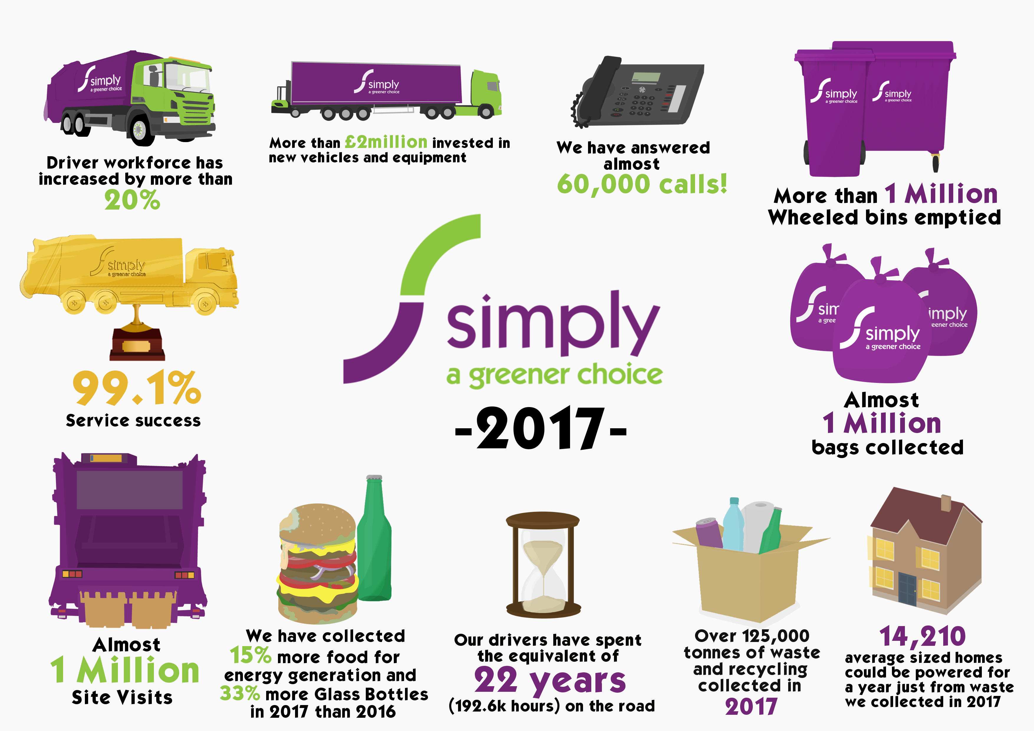 2017 infographic