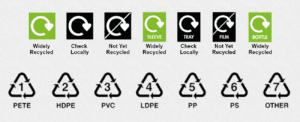 waste and recycling symbols