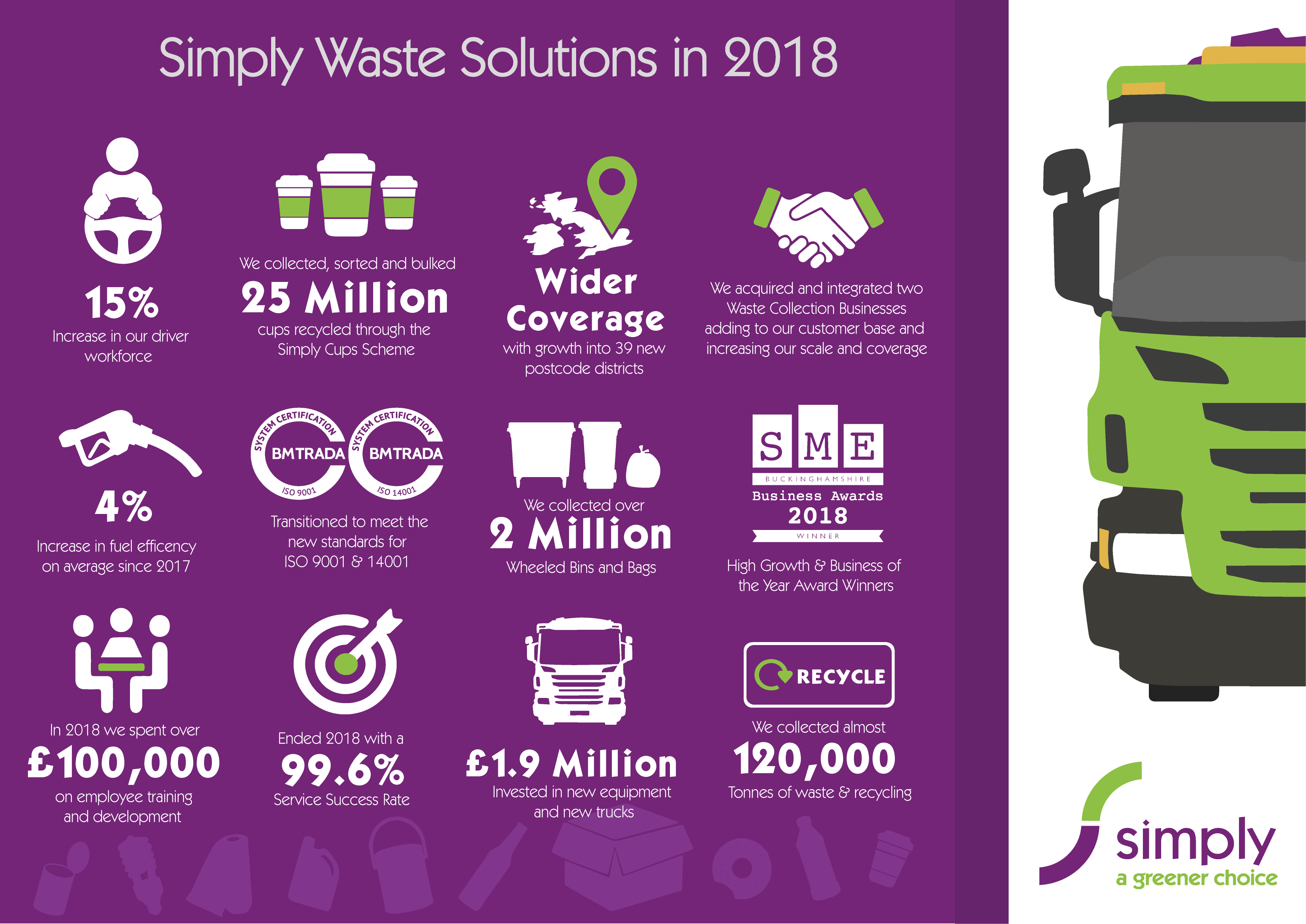 Simply Waste Solutions In 2018
